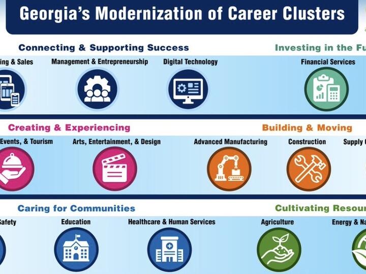 Georgia's Modernization of Career Clusters