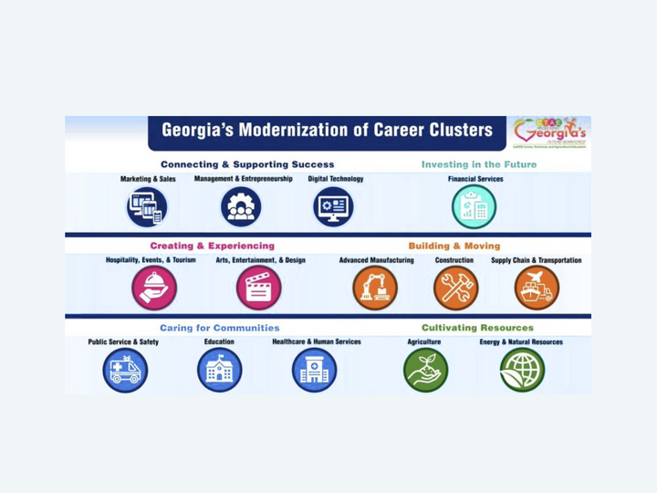 Georgia's Modernization of Career Clusters